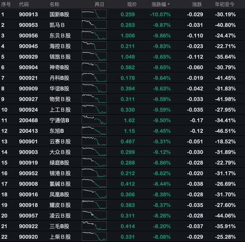 个人如何持有外币股票 个人如何持有外币股票