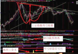 股票形态如何学习