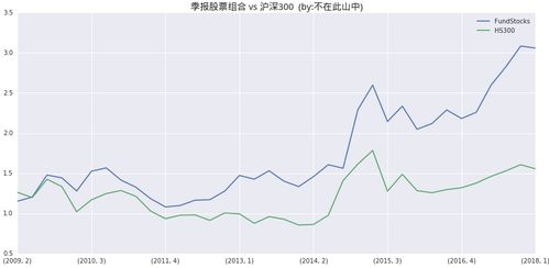 分红后股票如何变动盈利