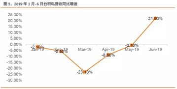 如何捕捉科技股票龙头股