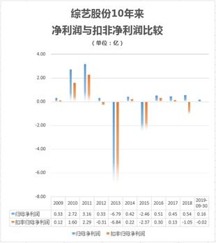 股票交易业绩如何提升 股票交易业绩如何提升