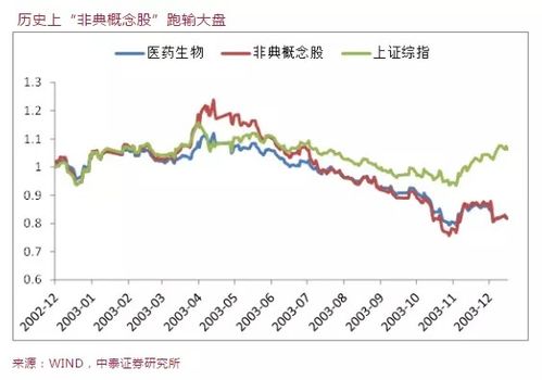 三九医药股票如何 三九医药股票如何