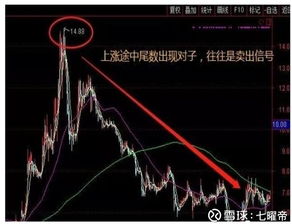 如何看股票挂单