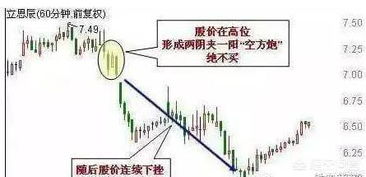 股票知识如何分类
