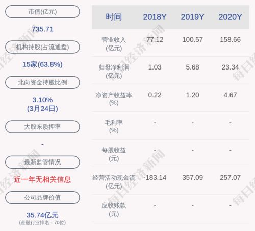光大证券怎么查基金收益