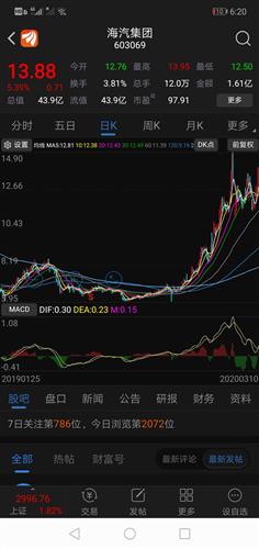 如何去掉股票量价上的线