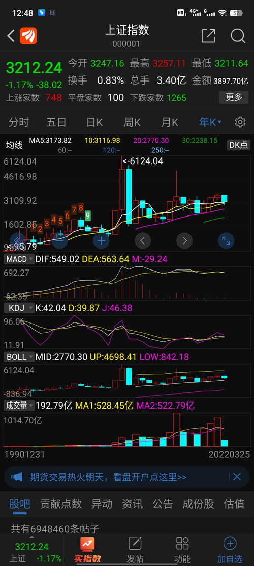 如何去掉股票量价上的线