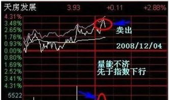 如何去掉股票量价上的线