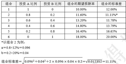 组合证券品种怎么选择