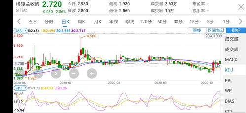股票如何搬运