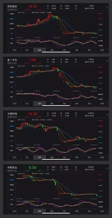 如何用电视显示股票行情