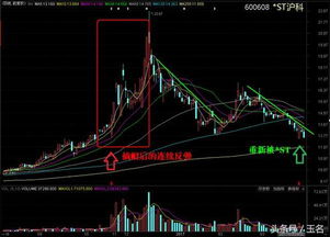 st股票摘除后股票如何