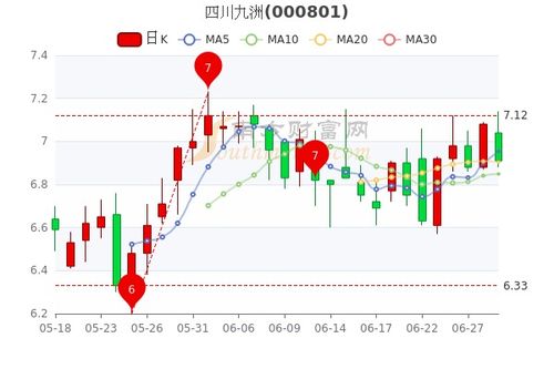九洲集团股票现状如何