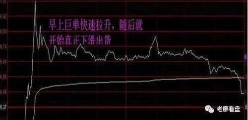 股票早盘如何冲高回落
