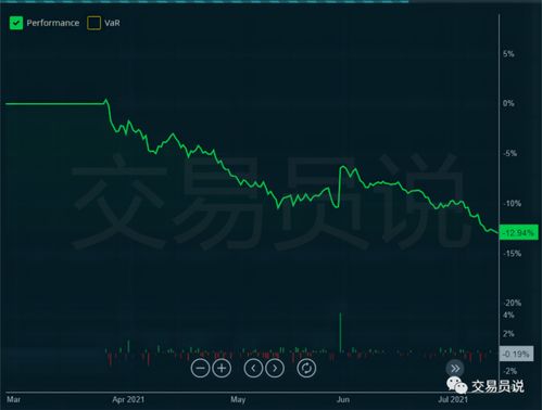 如何提升股票胜率和收益