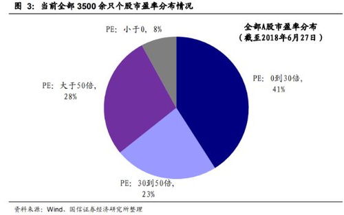 如何提升股票胜率和收益