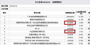 兴业证券佣金怎么看到账