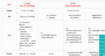 证券怎么考过 证券怎么考过