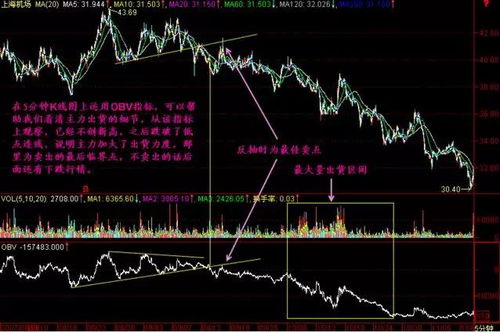 如何做到股票卖点高 如何做到股票卖点高