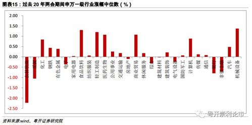 证券粤语怎么读