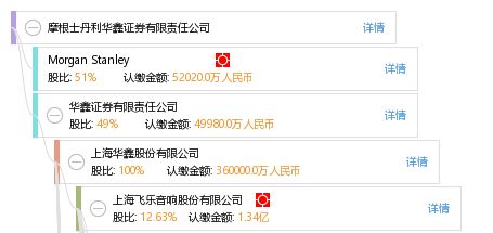 华鑫证券炒期货怎么样啊
