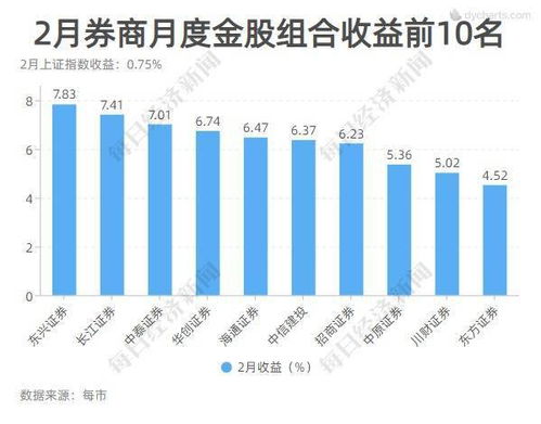 东兴证券年收益率怎么看