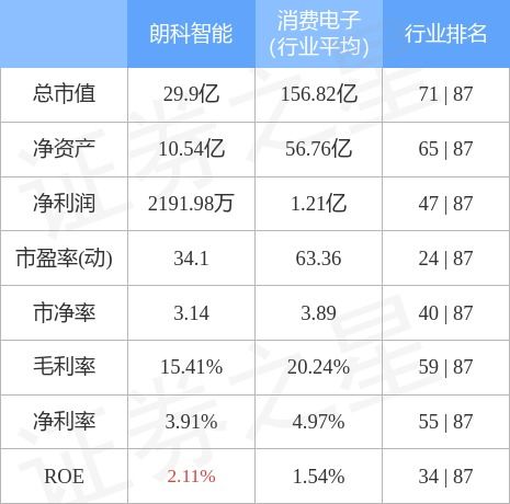 朗科智能证券怎么样