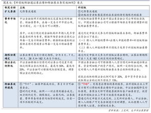 怎么查证券出借