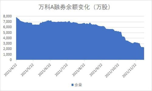 怎么查证券出借
