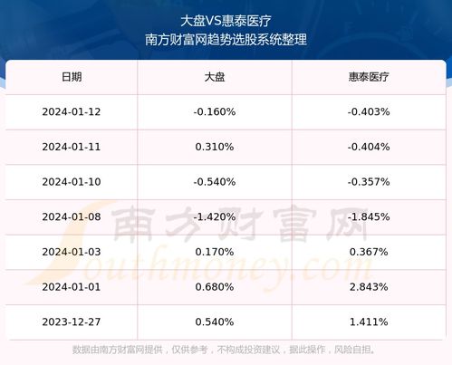 微泰医疗股票行情如何看