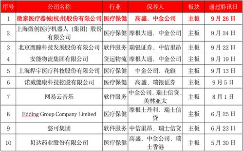 微泰医疗股票行情如何看