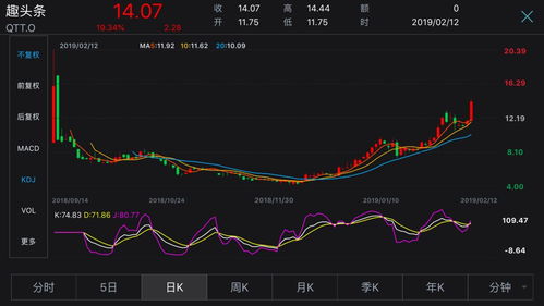 如何在股票中赚2个亿元