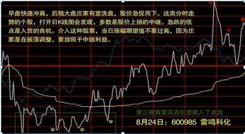 股票起飞前后的走势如何