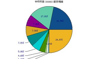 中环环保股票质地如何
