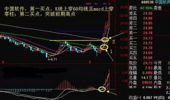 股票如何买进如何卖出