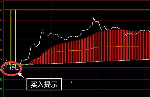 分时图如何做股票指标