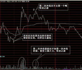 分时图如何做股票指标