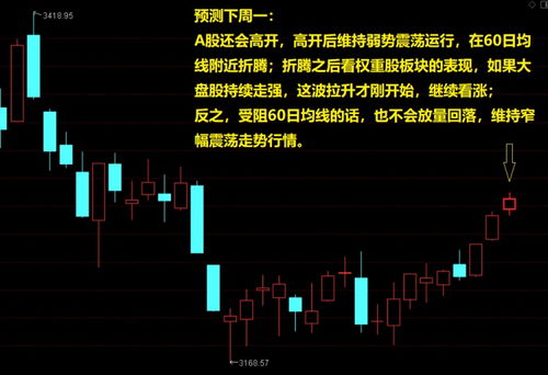罗牛山股票行情下周如何走势预测 罗牛山股票行情下周如何走势预测