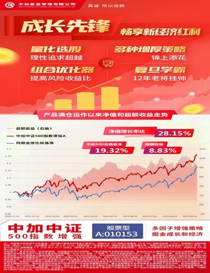 国君证券怎么投资