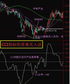 如何找7日线上方的股票 如何找7日线上方的股票