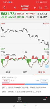 银行证券怎么砸盘