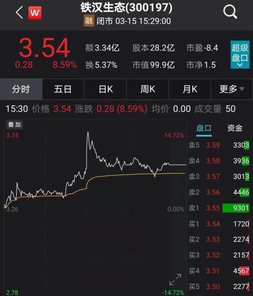 如何投资蒙古国股票