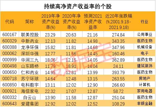 如何投资蒙古国股票