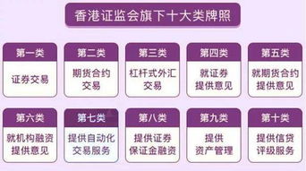 证券牌照怎么弄 证券牌照怎么弄