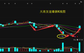 如何看懂股票开始走强
