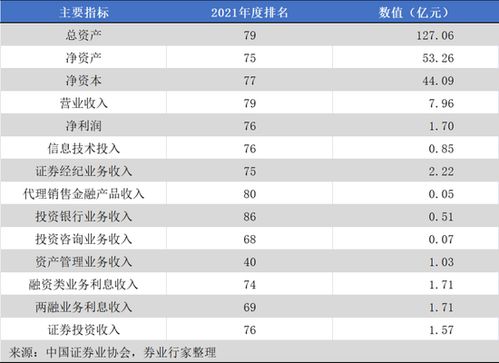 世纪证券怎么查询基金