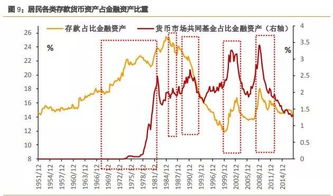 如何配置资产更多的股票