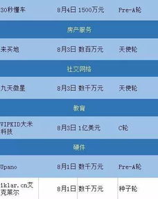 滴滴证券怎么领