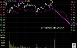 周鸿祎如何评价基建股票