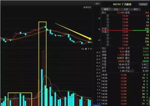 如何用成交量抓龙头股票
